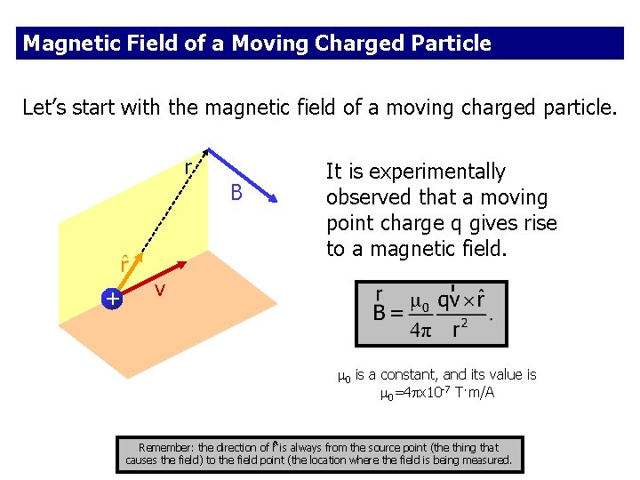Magnetic Field of a Moving Charged Particle Let’s start with the magnetic field of