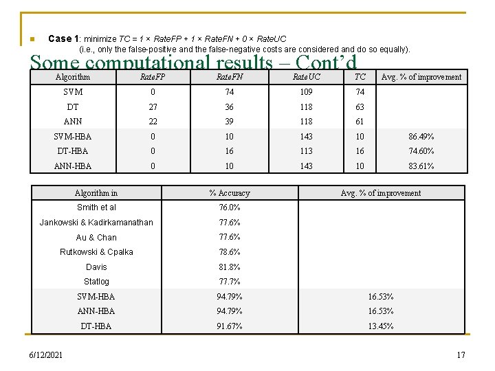 n Case 1: minimize TC = 1 × Rate. FP + 1 × Rate.