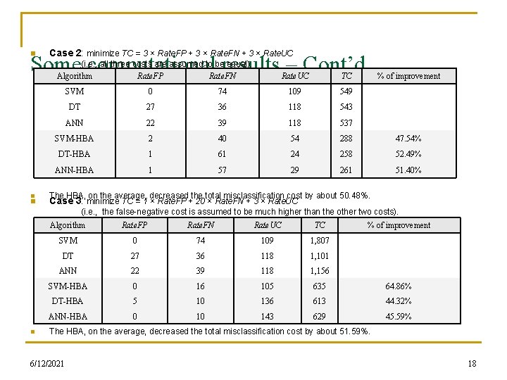 n Case 2: minimize TC = 3 × Rate. FP + 3 × Rate.