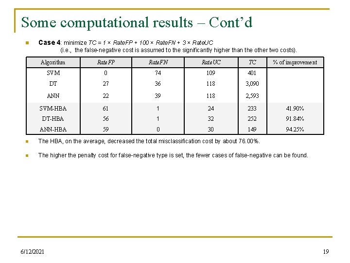 Some computational results – Cont’d n Case 4: minimize TC = 1 × Rate.