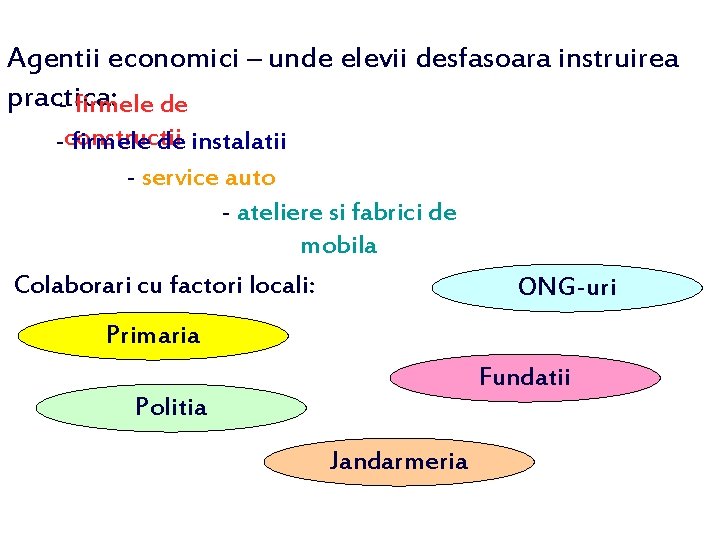 Agentii economici – unde elevii desfasoara instruirea practica: - firmele de -constructii firmele de