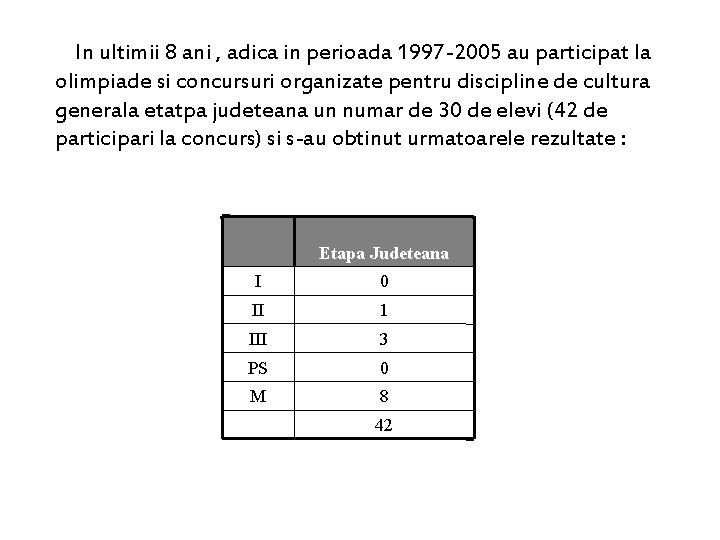 In ultimii 8 ani , adica in perioada 1997 -2005 au participat la olimpiade