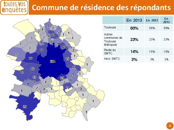 Commune de résidence des répondants 22 55 11 11 9 9 22 11 88