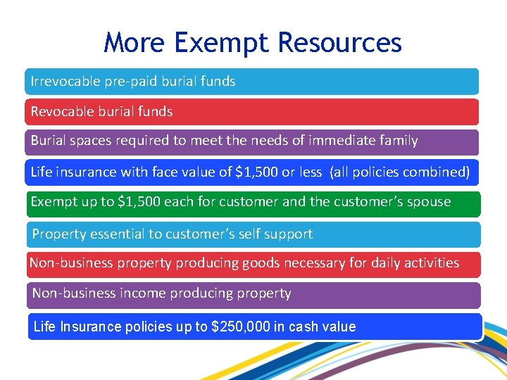 More Exempt Resources Irrevocable pre-paid burial funds Revocable burial funds Burial spaces required to