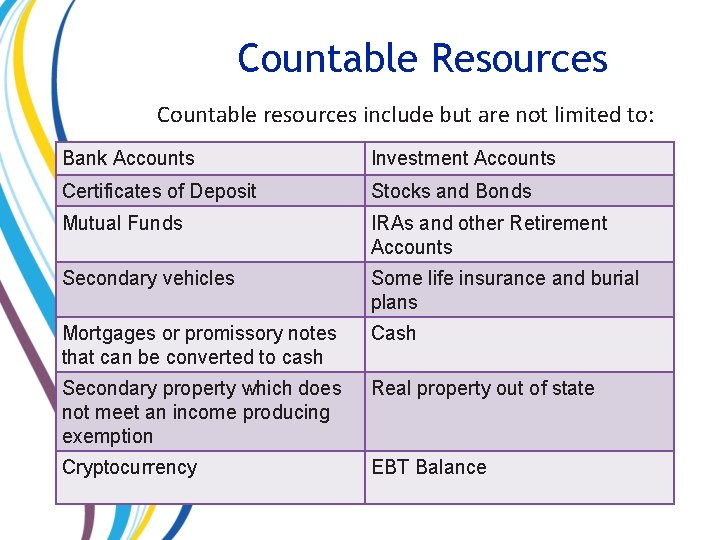 Countable Resources Countable resources include but are not limited to: Bank Accounts Investment Accounts