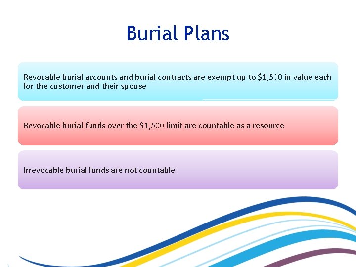 Burial Plans Revocable burial accounts and burial contracts are exempt up to $1, 500