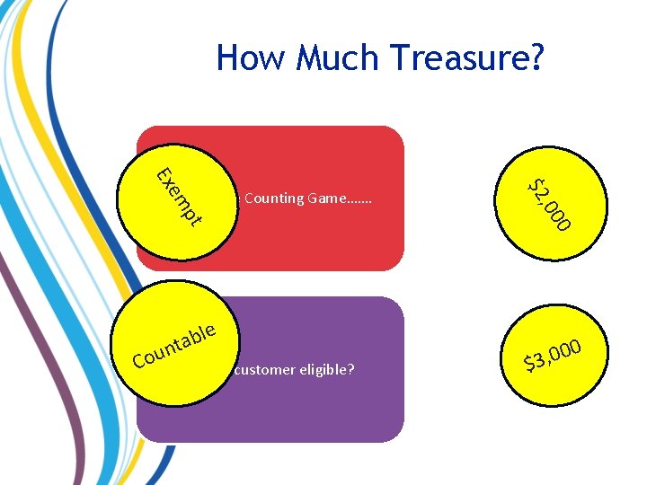 How Much Treasure? Is your customer eligible? 0 Co , 00 pt em le