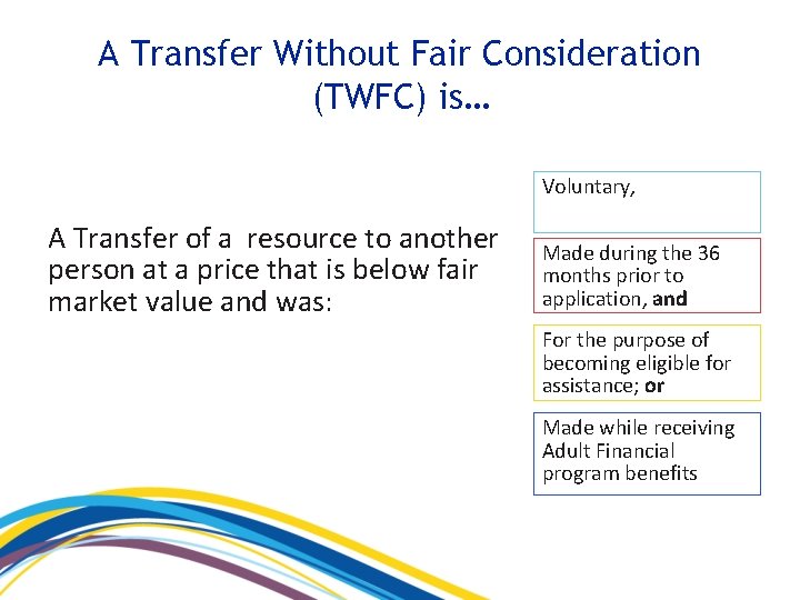 A Transfer Without Fair Consideration (TWFC) is… Voluntary, A Transfer of a resource to