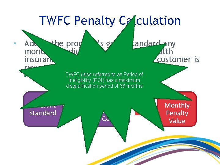 TWFC Penalty Calculation ▪ Add to the program’s grant standard any monthly medical costs,
