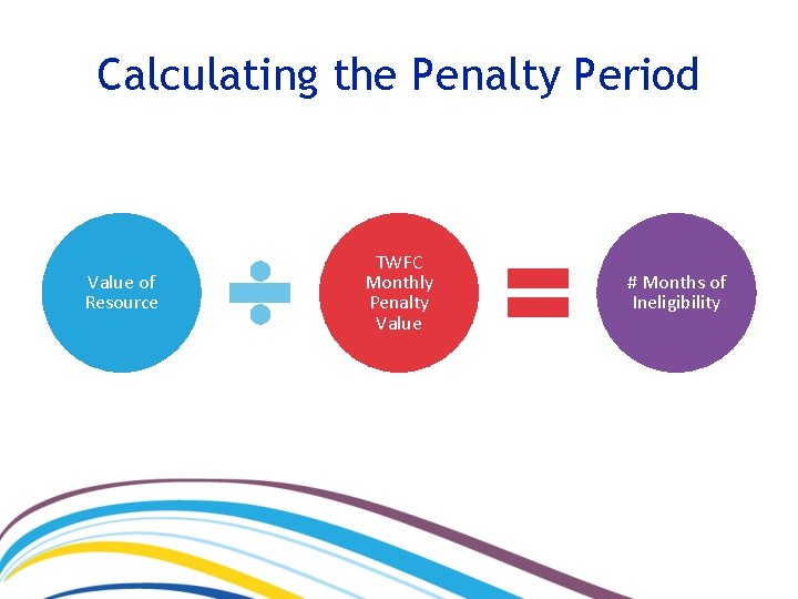 Calculating the Penalty Period Value of Resource TWFC Monthly Penalty Value # Months of