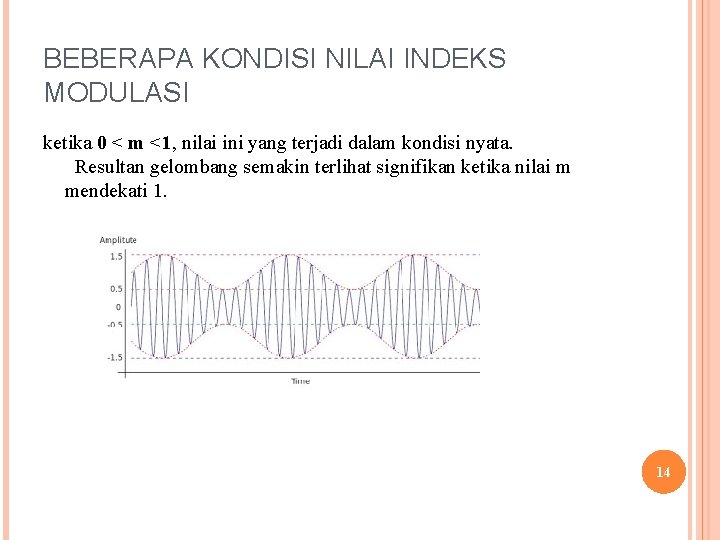 BEBERAPA KONDISI NILAI INDEKS MODULASI ketika 0 < m <1, nilai ini yang terjadi