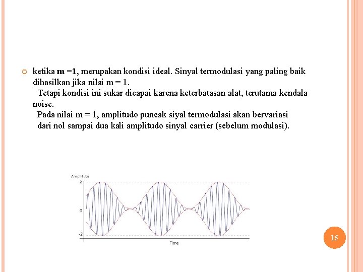  ketika m =1, merupakan kondisi ideal. Sinyal termodulasi yang paling baik dihasilkan jika