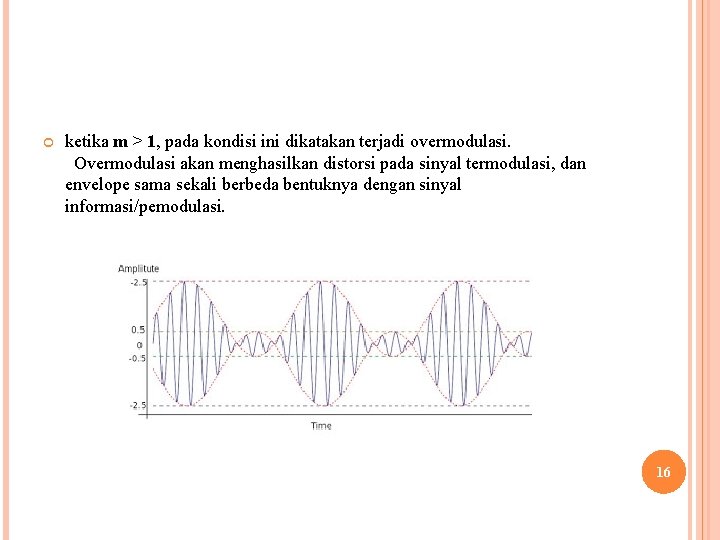  ketika m > 1, pada kondisi ini dikatakan terjadi overmodulasi. Overmodulasi akan menghasilkan