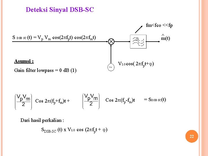 Deteksi Sinyal DSB-SC fm<fco <<fp S DSB SC (t) = Vp Vm cos(2 fpt)