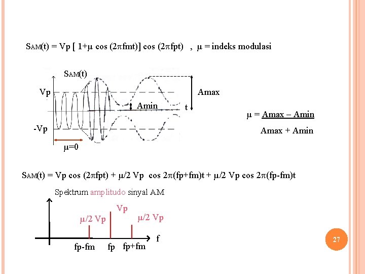 SAM(t) = Vp [ 1+µ cos (2 fmt)] cos (2 fpt) , µ =