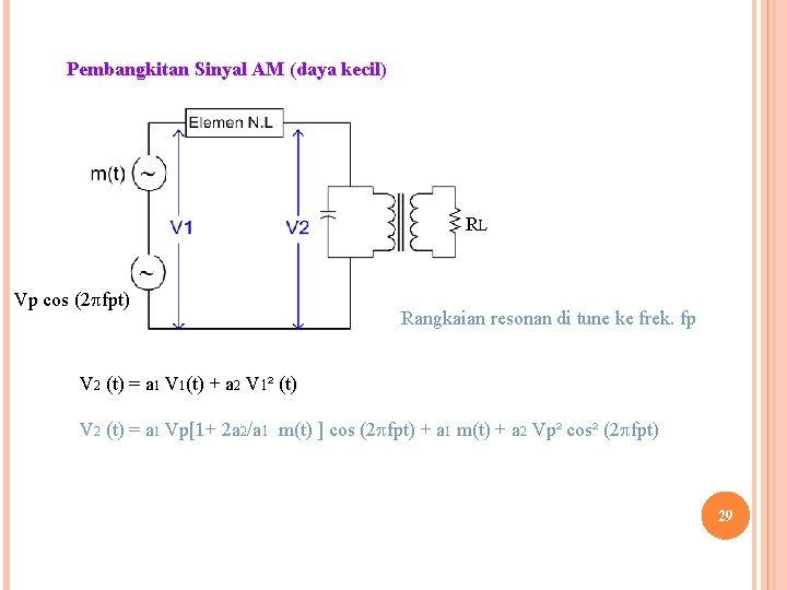Pembangkitan Sinyal AM (daya kecil) RL Vp cos (2 fpt) Rangkaian resonan di tune