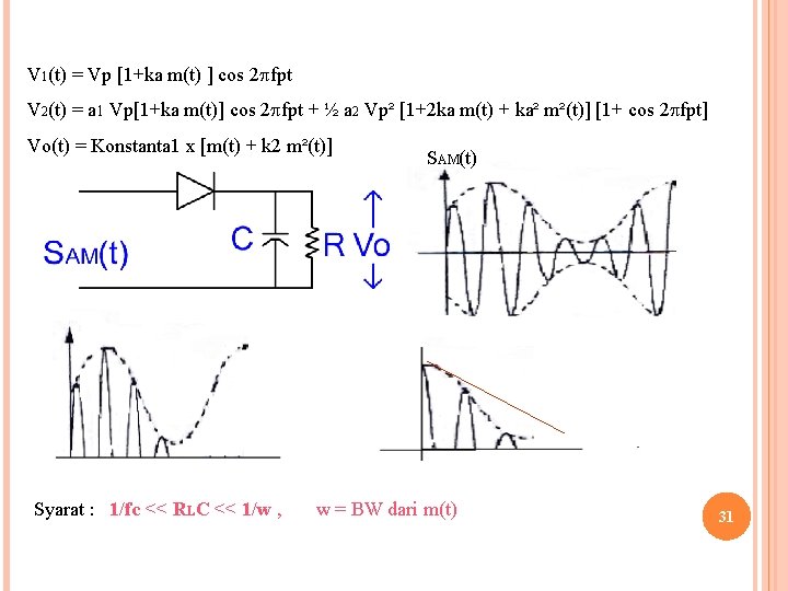 V 1(t) = Vp [1+ka m(t) ] cos 2 fpt V 2(t) = a
