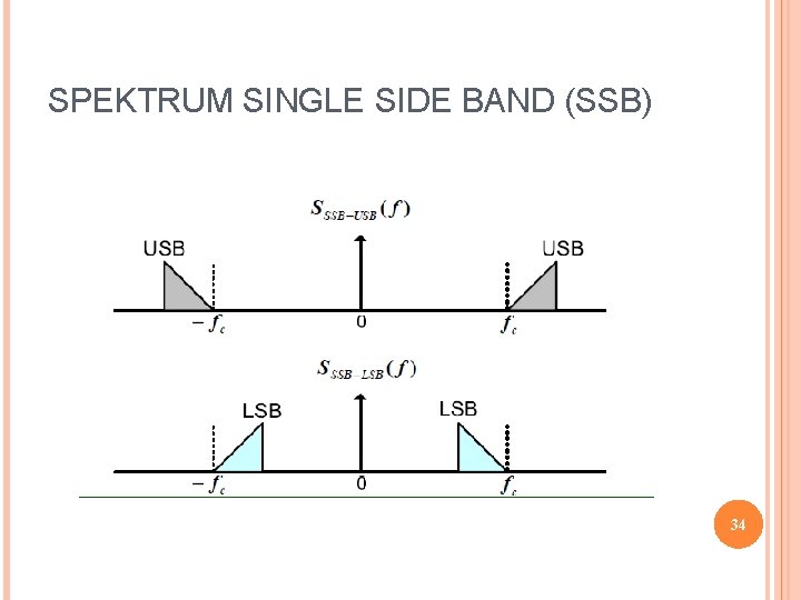 SPEKTRUM SINGLE SIDE BAND (SSB) 34 