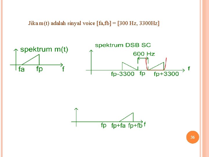 Jika m(t) adalah sinyal voice [fa, fb] = [300 Hz, 3300 Hz] 36 