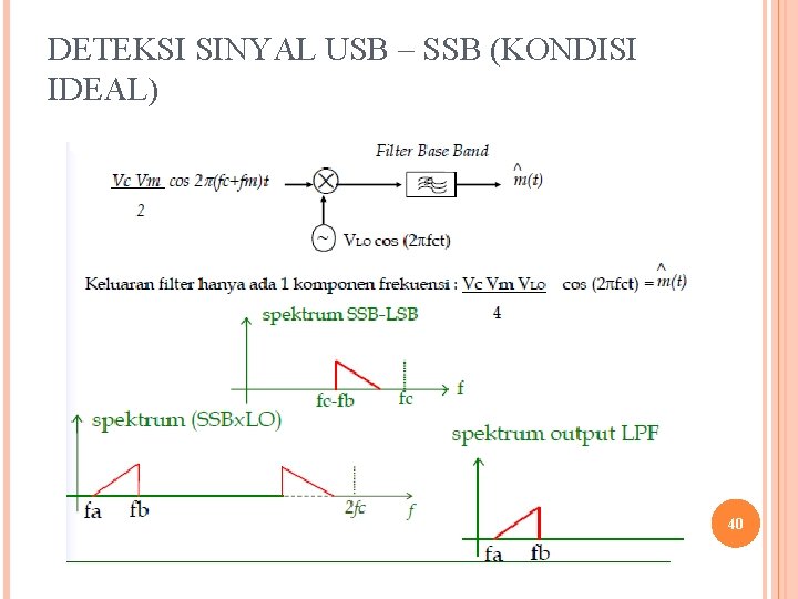 DETEKSI SINYAL USB – SSB (KONDISI IDEAL) 40 