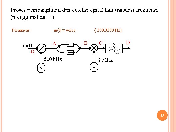 Proses pembangkitan deteksi dgn 2 kali translasi frekuensi (menggunakan IF) Pemancar : m(t) O
