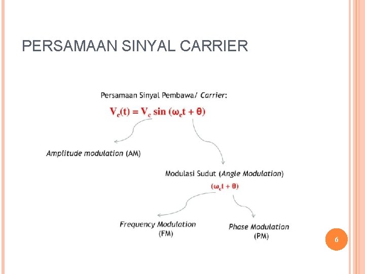 PERSAMAAN SINYAL CARRIER 6 