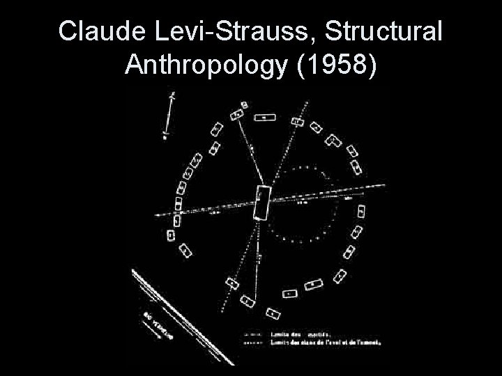 Claude Levi-Strauss, Structural Anthropology (1958) 