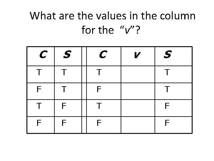 What are the values in the column for the “v”? C S C v