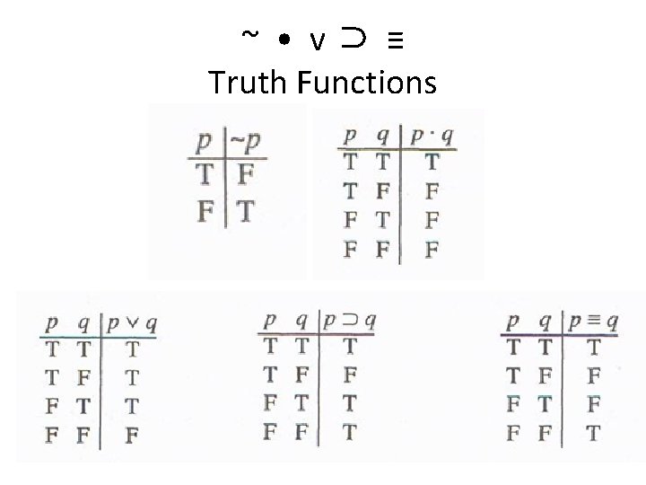 ~ • v⊃ ≡ Truth Functions 