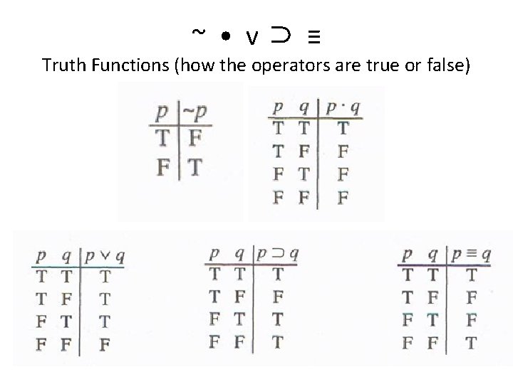 ~ • v⊃ ≡ Truth Functions (how the operators are true or false) 
