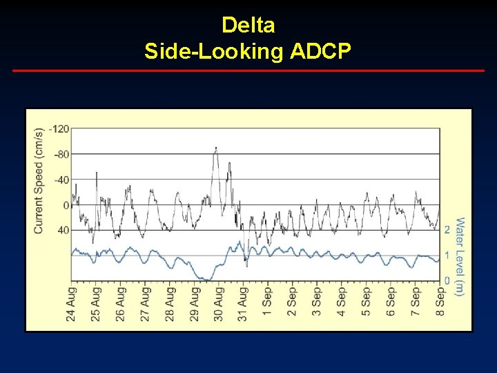 Delta Side-Looking ADCP 