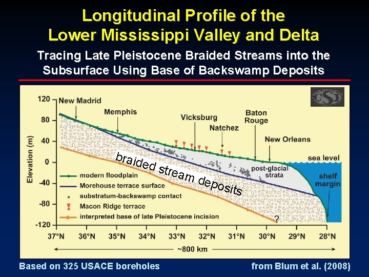Longitudinal Profile of the Lower Mississippi Valley and Delta Tracing Late Pleistocene Braided Streams