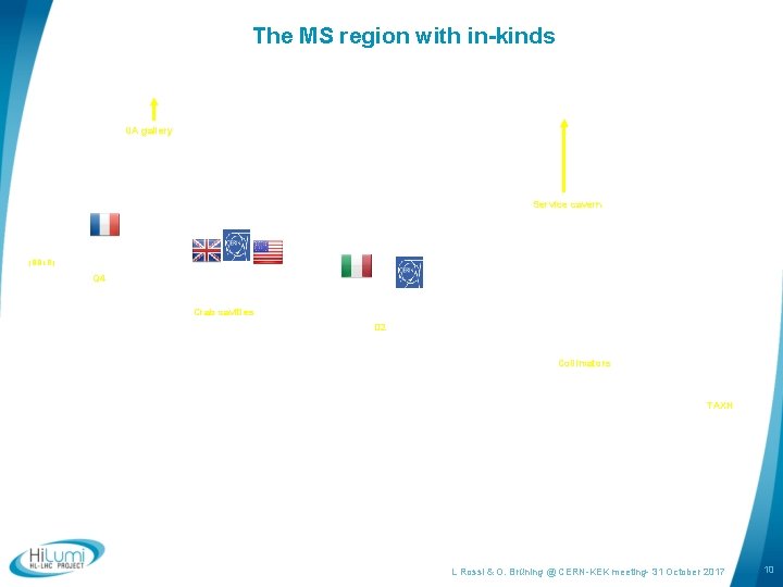 The MS region with in-kinds UA gallery Service cavern (BBLR) Q 4 Crab cavities