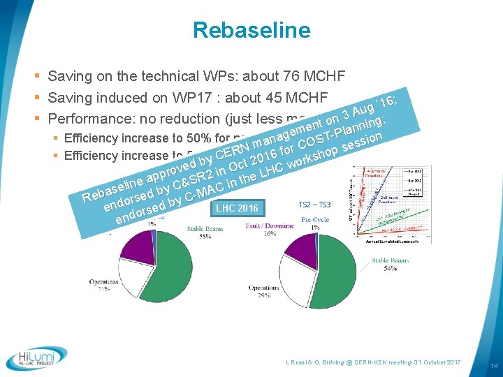 Rebaseline § Saving on the technical WPs: about 76 MCHF § Saving induced on