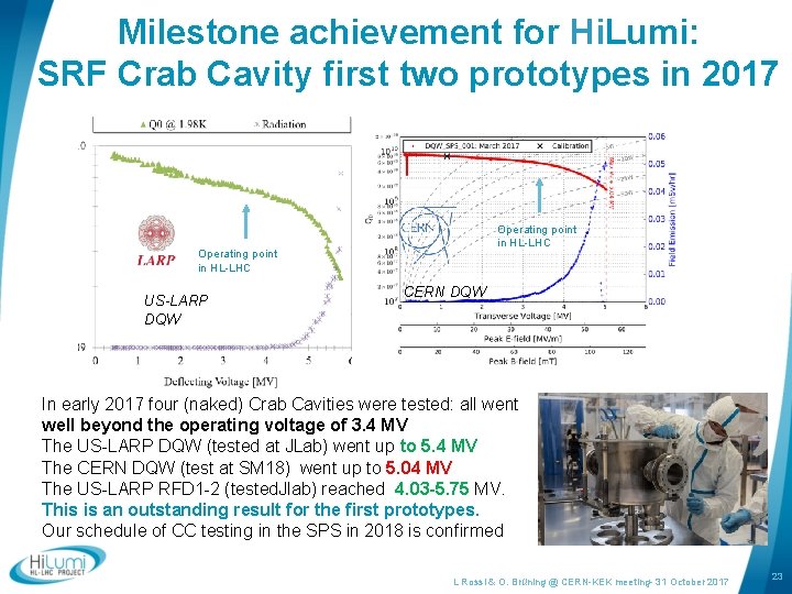 Milestone achievement for Hi. Lumi: SRF Crab Cavity first two prototypes in 2017 Operating