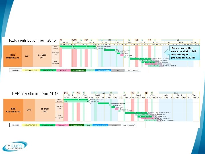 KEK contribution from 2016 Series production needs to start in 2021 and prototype production