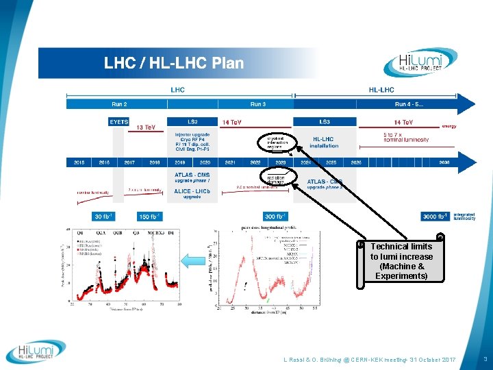 Technical limits to lumi increase (Machine & Experiments) L Rossi & O. Brüning @