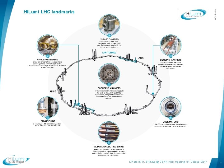 Hi. Lumi LHC landmarks L Rossi & O. Brüning @ CERN-KEK meeting- 31 October