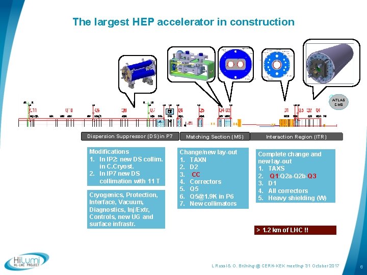 The largest HEP accelerator in construction ATLAS CMS Dispersion Suppressor (DS) in P 7