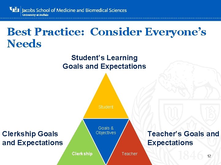 Best Practice: Consider Everyone’s Needs Student’s Learning Goals and Expectations ‘- Student Clerkship Goals