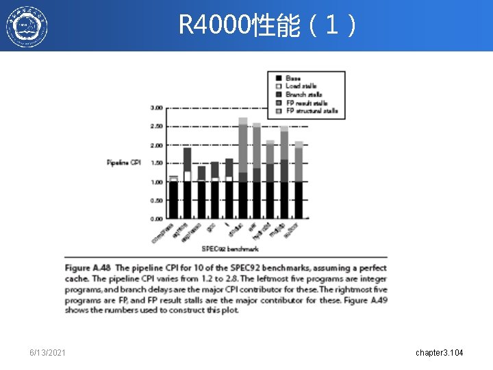 R 4000性能（1） 6/13/2021 chapter 3. 104 