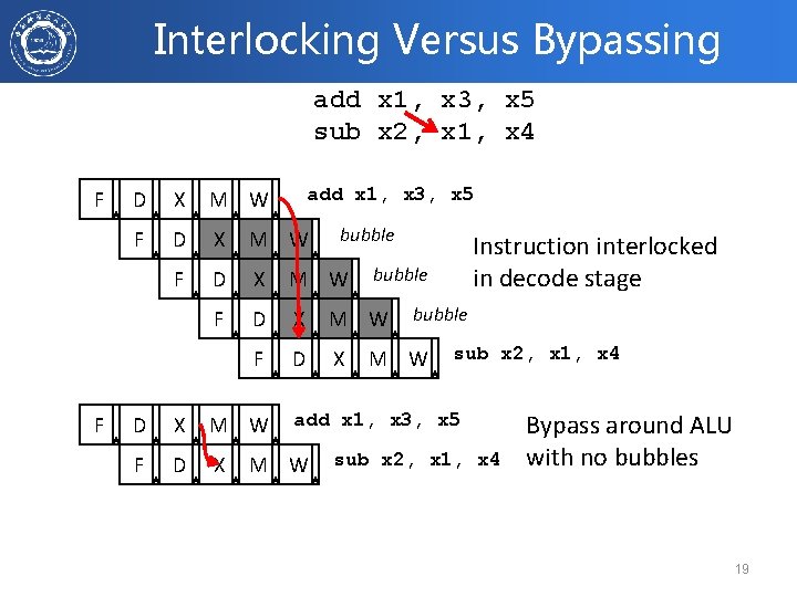 Interlocking Versus Bypassing add x 1, x 3, x 5 sub x 2, x