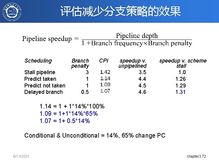 评估减少分支策略的效果 Scheduling Stall pipeline Predict taken Predict not taken Delayed branch Branch penalty 3