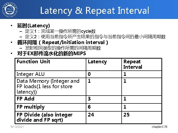 Latency & Repeat Interval • 延时(Latency) – 定义1：完成某一操作所需的cycle数 – 定义2：使用当前指令所产生结果的指令与当前指令间的最小间隔周期数 • 循环间隔（Repeat/Initiation interval） –