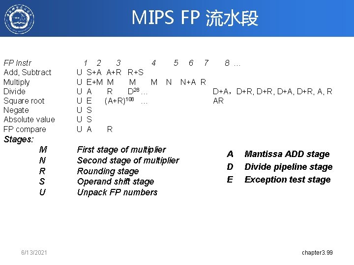 MIPS FP 流水段 FP Instr Add, Subtract Multiply Divide Square root Negate Absolute value