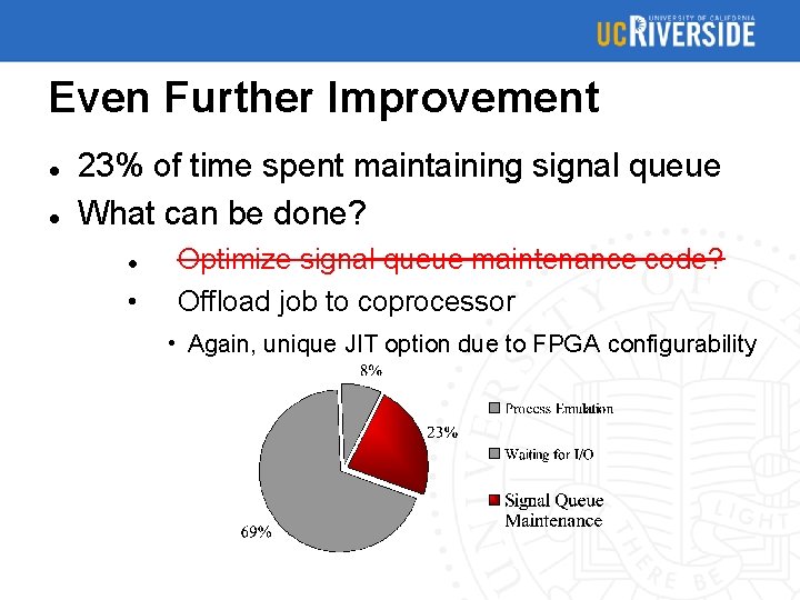 Even Further Improvement 23% of time spent maintaining signal queue What can be done?