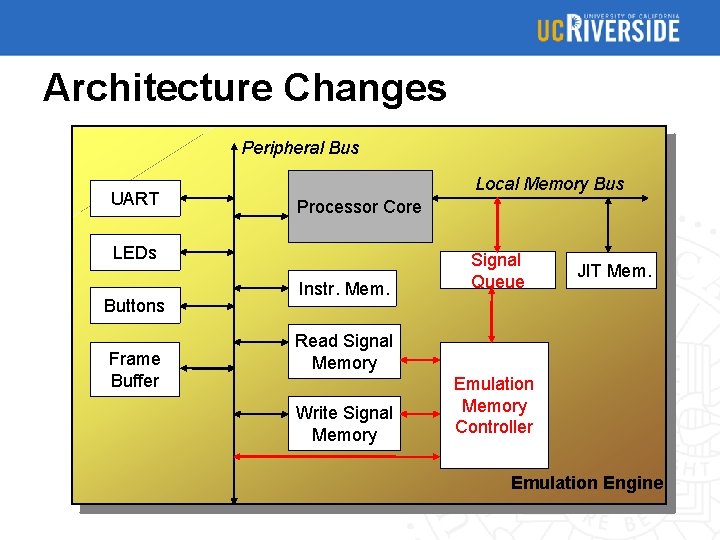 Architecture Changes Peripheral Bus UART Local Memory Bus Processor Core LEDs Buttons Frame Buffer