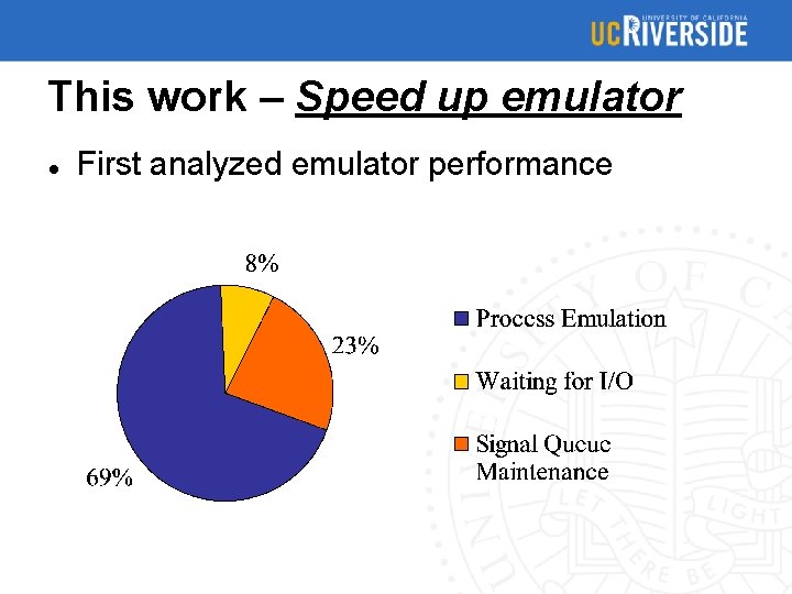 This work – Speed up emulator First analyzed emulator performance 
