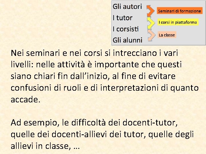 Nei seminari e nei corsi si intrecciano i vari livelli: nelle attività è importante