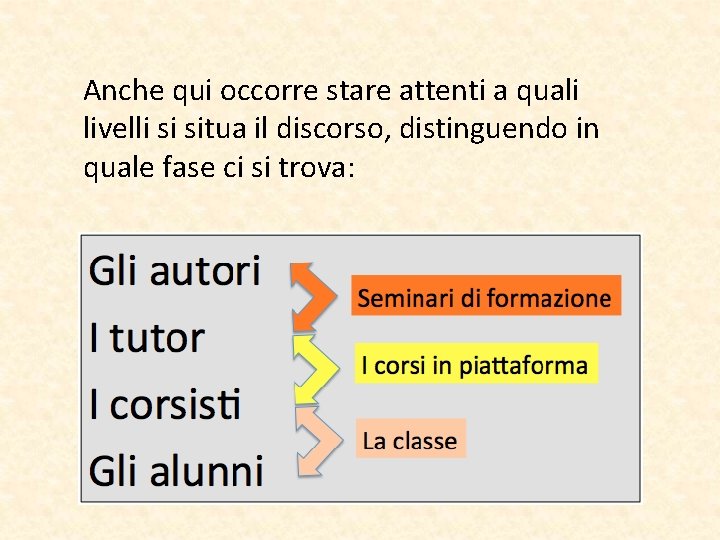 Anche qui occorre stare attenti a quali livelli si situa il discorso, distinguendo in